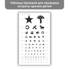 Таблица Орловой для проверки зрения, ПВХ пластик 3 мм, 300х500 мм